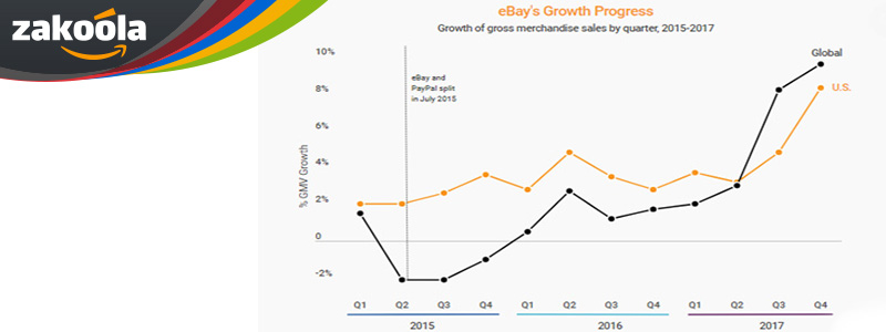eBay در سال 2017