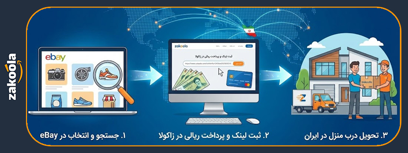 خرید مستقیم از ebay؛ تجربه دسترسی بدون مرز به بزرگترین حراجی دنیا وقتی صحبت از خرید آنلاین جهانی می‌شود، نام ای بی (eBay) در کنار غول‌هایی مانند آمازون می‌درخشد. اما ای بی یک تفاوت بزرگ دارد: اینجا فقط یک فروشگاه نیست، بلکه بزرگترین بازار حراجی و کالاهای خاص در جهان است. بسیاری از کاربران ایرانی رویای خرید مستقیم از ebay را دارند تا بتوانند به کالاهایی دسترسی پیدا کنند که تولیدشان متوقف شده، در حراجی‌های هیجان‌انگیز برنده شوند یا قطعات یدکی نایاب را پیدا کنند. اما سوال اصلی اینجاست: با وجود تحریم‌ها و عدم ارسال کالا به ایران، چگونه می‌توان "مستقیم" خرید کرد؟ در این مقاله، ما راهکاری را به شما معرفی می‌کنیم که حس خرید مستقیم را برایتان تداعی می‌کند. پلتفرم زاکولا با حذف موانع ارزی و گمرکی، کوتاه‌ترین و امن‌ترین مسیر را برای دسترسی به مخازن عظیم eBay فراهم کرده است. چرا eBay بهشت خریداران حرفه‌ای است؟ قبل از اینکه به نحوه خرید بپردازیم، باید بدانیم چرا خرید مستقیم از ebay تا این حد طرفدار دارد. تفاوت ای بی با فروشگاه‌های معمولی در "تنوع وضعیت کالا" است: مزایدات (Auctions): این جذاب‌ترین بخش ماجراست. شما می‌توانید کالایی که ۱۰۰۰ دلار ارزش دارد را در یک مزایده با قیمت ۵۰۰ دلار برنده شوید! هیجان رقابت و قیمت پایین، ویژگی منحصر‌به‌فرد ای بی است. کالاهای استوک و دست دوم (Pre-owned): فرهنگ خرید کالای دست دوم تمیز در غرب بسیار رایج است. شما می‌توانید لپ‌تاپ، دوربین عکاسی یا گوشی موبایلی را که فقط چند ماه کار کرده، با قیمتی بسیار کمتر از نو بخرید. قطعات نایاب (Hard to find): دنبال چراغ عقب یک شورولت قدیمی هستید؟ یا یک قطعه خاص برای سرورهای کامپیوتری؟ ای بی جایی است که فروشندگان سراسر دنیا این قطعات را عرضه می‌کنند. کالاهای کلکسیونی: از تمبر و سکه گرفته تا اکشن‌فیگورهای قدیمی و وینیل‌های موسیقی، ای بی مرجع شماره یک کلکسیونرهاست. آیا خرید مستقیم از ebay برای ایرانیان ممکن است؟ به معنای سنتی (که خودتان با ویزاکارت پرداخت کنید و پست آمریکا بسته را به تهران بیاورد)، خیر. اما زاکولا این فرآیند را بازتعریف کرده است. وقتی از زاکولا استفاده می‌کنید، فرآیند به این صورت است که شما کالا را انتخاب می‌کنید و زاکولا به عنوان نماینده مستقیم شما، با هویت یک شهروند خارجی خرید را انجام می‌دهد. این روش تمام مزایای خرید مستقیم را دارد (انتخاب آزادانه کالا، قیمت واقعی سایت) اما معایب آن را (تحریم، بلوکه شدن پول، گیر کردن در گمرک) حذف می‌کند. بنابراین، زاکولا بهترین و نزدیک‌ترین تجربه به خرید مستقیم از ebay را برای شما رقم می‌زند. زاکولا: پل امن شما به بازارهای جهانی در میان انبوهی از سایت‌های واسطه، زاکولا به دلایل مشخصی به انتخاب اول کاربران ایرانی تبدیل شده است. این پلتفرم با داشتن دفاتر فیزیکی در کشورهای مبدا (مانند امارات، ترکیه و...) و تیم لجستیک قدرتمند، ریسک خرید را به صفر رسانده است. ویژگی‌های متمایز زاکولا در خرید از ای بی قابلیت شرکت در مزایدات (Bid Sniping): بسیاری از سایت‌ها فقط امکان "خرید فوری" (Buy It Now) را دارند. اما زاکولا امکان شرکت در مزایدات را هم فراهم کرده است. شما سقف بودجه خود را تعیین می‌کنید و سیستم زاکولا برای شما بید می‌زند. پرداخت ریالی آسان: نیازی به خرید دلار یا ارز دیجیتال نیست. با کارت بانکی خود پرداخت کنید. ترخیص تضمینی کالا: سخت‌ترین مرحله خرید خارجی، عبور از گمرک ایران است. زاکولا تمام تشریفات گمرکی را انجام داده و کالا را درب منزل به شما تحویل می‌دهد. مشاوره قبل از خرید: کارشناسان زاکولا اعتبار فروشنده (Seller Rating) در ای بی را چک می‌کنند تا از کلاهبرداری‌های احتمالی جلوگیری شود. راهنمای قدم‌به‌قدم خرید از eBay با زاکولا برای تجربه یک خرید موفق، کافیست مراحل زیر را دنبال کنید. این فرآیند برای سادگی هرچه تمام‌تر طراحی شده است: مرحله ۱: جستجو در سایت اصلی eBay با استفاده از ابزارهای تغییر آی‌پی (به دلیل تحریم ای بی)، وارد سایت ebay.com شوید. محصول مورد نظر خود را جستجو کنید. نکته: حتما به بخش "Condition" (وضعیت کالا) دقت کنید. گزینه‌هایی مثل New (نو)، Open box (جعبه باز)، Refurbished (بازسازی شده) و Used (دست دوم) را بررسی کنید. مرحله ۲: بررسی اعتبار فروشنده در سمت راست صفحه محصول، کادری وجود دارد که امتیاز فروشنده را نشان می‌دهد (مثلاً 98% Positive feedback). برای خریدی امن، سعی کنید از فروشندگان با امتیاز بالا خرید کنید. مرحله ۳: کپی لینک و ثبت در زاکولا لینک (URL) صفحه محصول را کپی کنید. وارد پنل کاربری خود در سایت زاکولا شوید و لینک را در بخش ثبت سفارش وارد نمایید. مرحله ۴: برآورد هزینه و پرداخت زاکولا قیمت کالا + هزینه‌های حمل را محاسبه کرده و به تومان به شما اعلام می‌کند. پس از پرداخت آنلاین، سفارش شما ثبت نهایی می‌شود. مرحله ۵: دریافت کالا تیم زاکولا کالا را خریداری کرده، به دفتر خارج از کشور منتقل می‌کند، به ایران ارسال می‌کند و پس از ترخیص، درب منزل تحویل می‌دهد. شما می‌توانید لحظه به لحظه وضعیت کالا را در پنل خود پیگیری کنید. مقایسه ای بی و آمازون: کدام را انتخاب کنیم؟ بسیاری از کاربران می‌پرسند که خرید از ای بی بهتر است یا آمازون؟ پاسخ بستگی به نیاز شما دارد. اگر به دنبال کالاهای کاملاً نو، بسته‌بندی‌های استاندارد کارخانه‌ای و تنوع برندهای روز هستید، سایت آمازون گزینه بهتری است. اما اگر به دنبال قیمت‌های پایین‌تر، کالاهای دست دومِ تمیز، شرکت در مزایده و یا پیدا کردن قطعاتی هستید که در فروشگاه‌های رسمی پیدا نمی‌شوند، خرید مستقیم از ebay (از طریق زاکولا) انتخاب هوشمندانه‌تری است. خبر خوب اینکه زاکولا هر دو پلتفرم را پشتیبانی می‌کند. نکات طلایی برای خرید موفق از ای بی برای اینکه بهترین تجربه را داشته باشید، این نکات را در نظر بگیرید: ۱. توجه به توضیحات (Description): در ای بی، فروشندگان موظفند کوچکترین خط و خش یا ایراد کالا را در توضیحات بنویسند. حتما بخش توضیحات را کامل بخوانید. اگر زبان انگلیسی‌تان خوب نیست، از گوگل ترنسلیت استفاده کنید یا از پشتیبانی زاکولا کمک بگیرید. ۲. تصاویر را دقیق ببینید: برخلاف آمازون که از عکس‌های ژورنالی استفاده می‌کند، در ای بی اکثر فروشندگان عکس واقعی کالا را می‌گذارند. زوم کنید و جزئیات را ببینید. ۳. وزن و ابعاد: هزینه حمل بین‌المللی بر اساس وزن است. خرید کالاهای سنگین و ارزان (مثل وزنه بدنسازی!) شاید به صرفه نباشد، اما خرید کالاهای سبک و باارزش (مثل ساعت، قطعات کامپیوتر، زیورآلات) بسیار اقتصادی است. نحوه محاسبه هزینه در زاکولا شفافیت، اصل اول زاکولا است. فرمول محاسبه هزینه برای خرید مستقیم از ebay به شرح زیر است: هزینه کل = (قیمت کالا + شیپینگ داخلی آمریکا/اروپا) × نرخ ارز + هزینه حمل به ایران + کارمزد نکته مهم در مورد مزایدات: در مزایدات، شما "حداکثر مبلغ پیشنهادی" (Max Bid) خود را اعلام می‌کنید. اگر مزایده با مبلغ کمتری برنده شود، مابقی پول به حساب کیف پول شما در زاکولا برمی‌گردد. چه کالاهایی از ای بی محبوب‌ترند؟ کاربران ایرانی بیشتر چه چیزهایی از ای بی می‌خرند؟ لوازم عکاسی: لنزهای دوربین دست دوم که بسیار تمیز و ارزان هستند. لپ‌تاپ و تبلت: سرفیس‌های مایکروسافت و مک‌بوک‌های استوک. قطعات خودرو: قطعات بنز، بی ام و، و خودروهای کلاسیک آمریکایی. کفش و کتانی: مدل‌های لیمیتد ادیشن (Limited Edition) که در هیچ مغازه‌ای نیست. لوازم موسیقی: گیتارها و تجهیزات استودیویی حرفه‌ای. سوالات متداول (FAQ) آیا خرید کالای دست دوم (Used) مشکل گمرکی ندارد؟ ورود بسیاری از کالاهای دست دوم برای مصارف شخصی از طریق سیستم پستی و مسافری (که زاکولا از روش‌های قانونی مشابه استفاده می‌کند) امکان‌پذیر است. البته برخی کالاها مثل پوشاک دست دوم ممنوعیت‌هایی دارند. قبل از خرید کالای خاص، با پشتیبانی زاکولا مشورت کنید. چقدر طول می‌کشد تا کالا به دستم برسد؟ زمان ارسال فروشنده در ای بی متغیر است. اما پس از رسیدن کالا به دفتر زاکولا در خارج از کشور، معمولاً بین ۳ تا ۶ هفته کاری زمان می‌برد تا کالا در ایران به شما تحویل داده شود. اگر در مزایده برنده نشدم چه می‌شود؟ اگر در مزایده شرکت کردید و مبلغ پیشنهادی شما بالاترین نبود، مبلغ پرداختی شما به طور کامل به کیف پولتان در زاکولا عودت داده می‌شود و می‌توانید درخواست بازگشت وجه به کارت بانکی خود را ثبت کنید. نتیجه‌گیری: ای بی، بازاری به وسعت جهان در جیب شما خرید مستقیم از ebay فرصتی است برای رهایی از محدودیت‌های بازار داخلی. این که بتوانید یک قطعه کمیاب را از یک فروشنده در کالیفرنیا بخرید و در تهران تحویل بگیرید، قدرتی است که زاکولا به شما می‌دهد. دیگر نگران تحریم‌ها، نداشتن مستر کارت یا قوانین پیچیده گمرک نباشید. زاکولا تمام این پیچیدگی‌ها را در پشت پرده مدیریت می‌کند تا شما تنها لذت جستجو، انتخاب و دریافت کالا را تجربه کنید. آیا آماده‌اید شانس خود را در بزرگترین حراجی دنیا امتحان کنید؟ همین حالا وارد سایت زاکولا شوید و لینک اولین کالای خود را ثبت کنید. شاید آن کالای کمیابی که سال‌ها دنبالش بودید، همین الان در ای بی منتظر شماست.