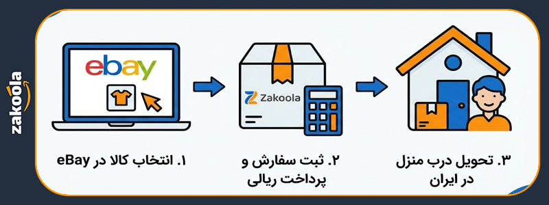 خرید از ebay در ایران | راهنمای کامل خرید کالای خاص و شرکت در مزایدات با زاکولا